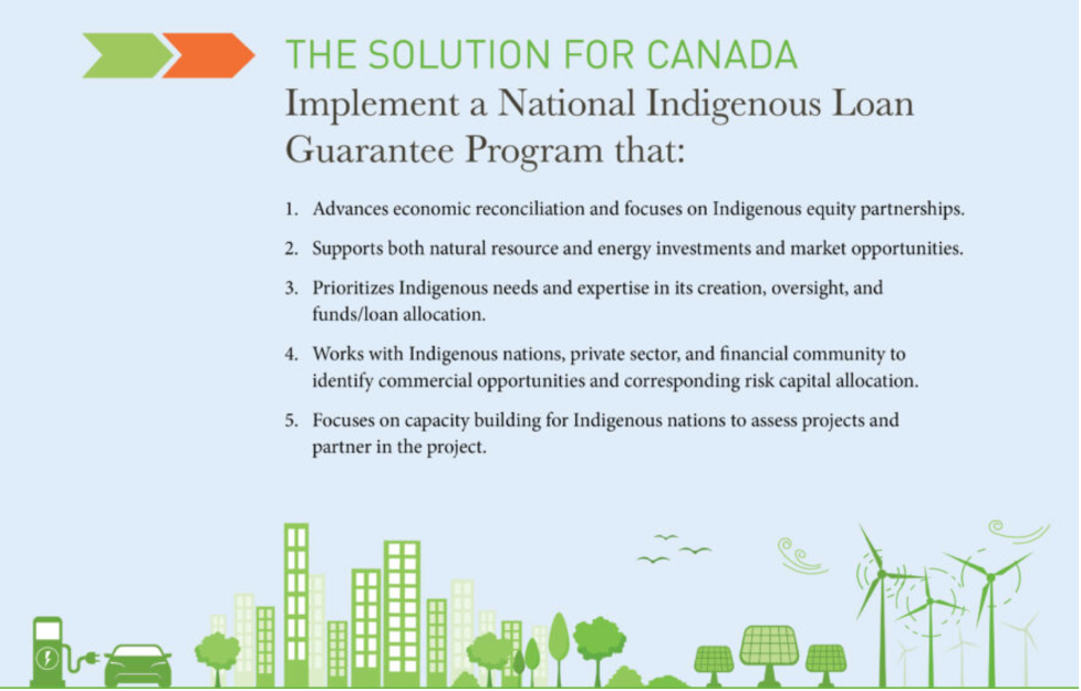 Graphic on Indigenous loan guarantees