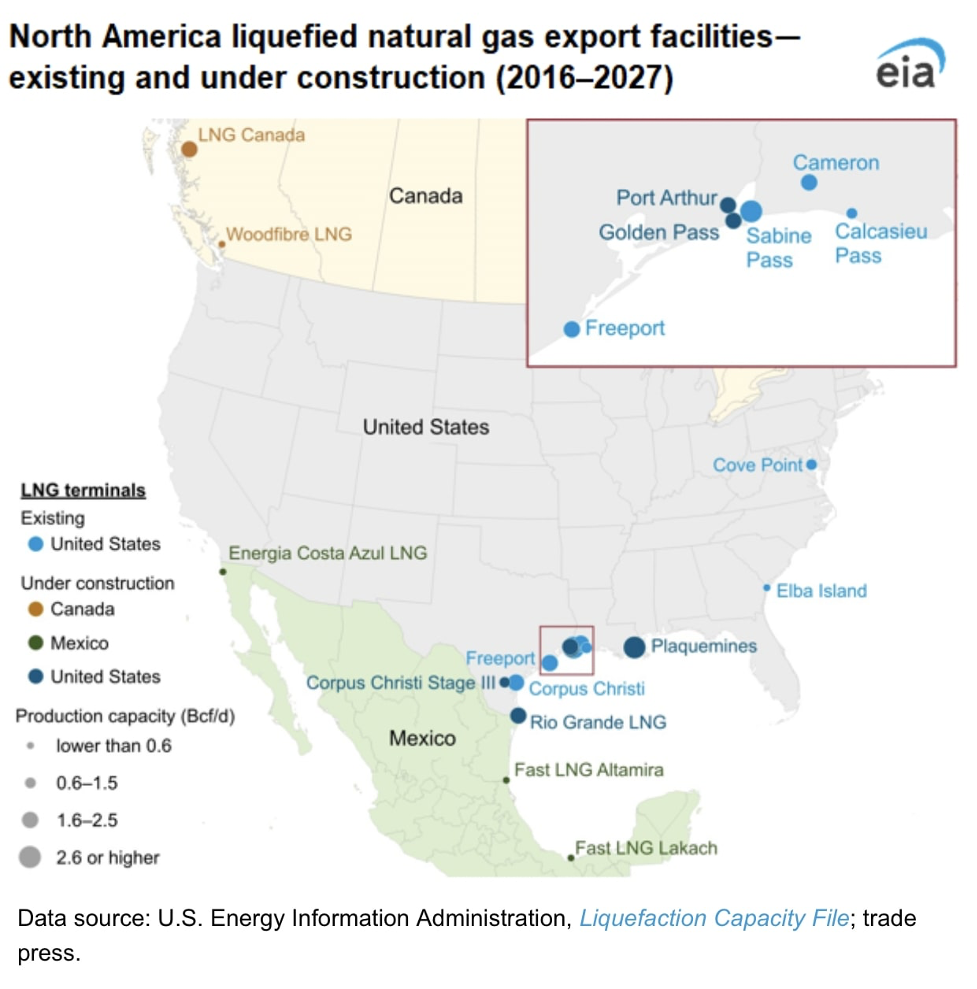 North American LNG facilities