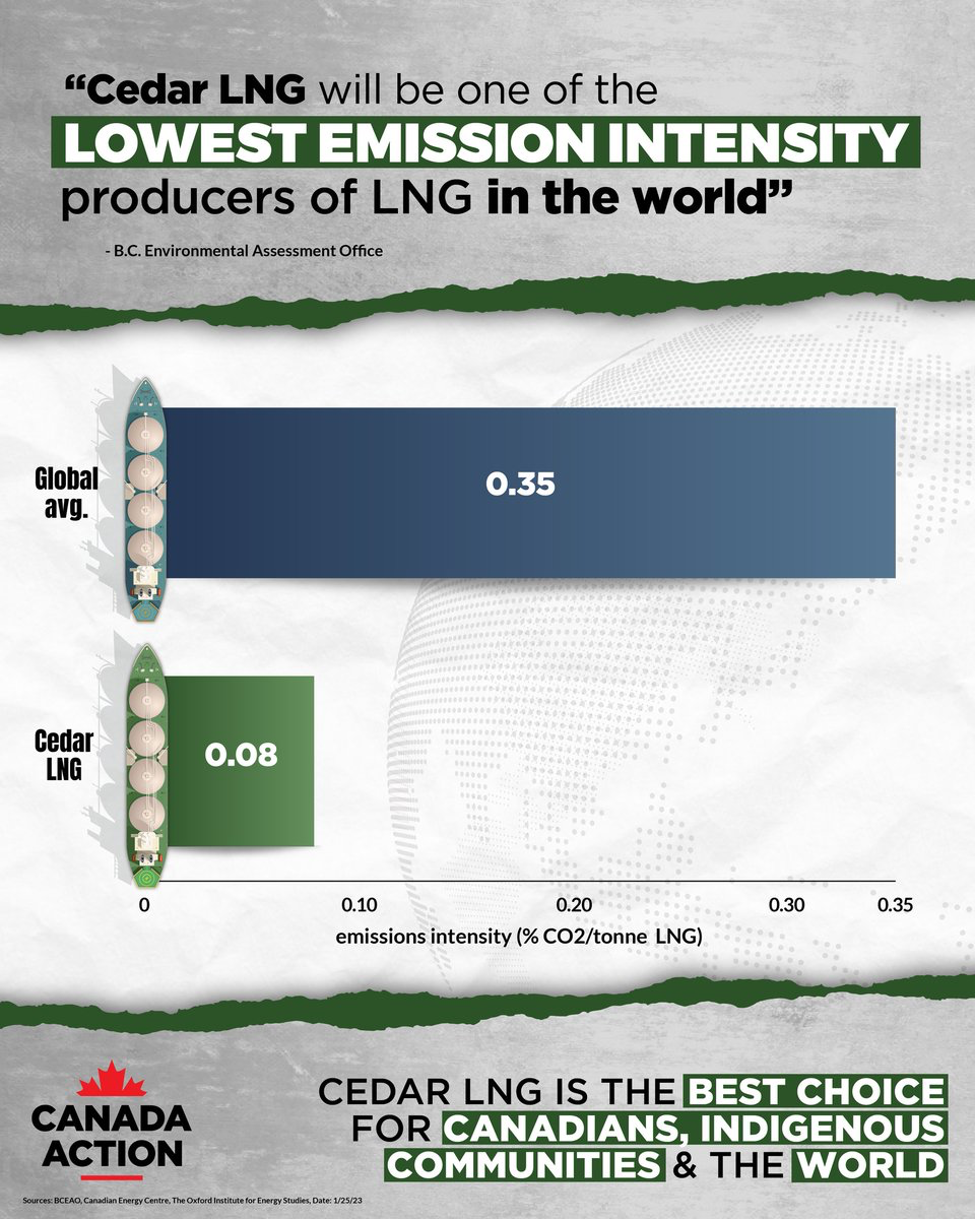 Graphic; Cedar LNG emissions 